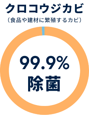 クロコウジカビ（食品や建材に繁殖するカビ）を99.9%除菌